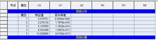 ABAQUS与MidasCivil 在屈曲分析的对比的图27
